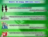Главный финансовый документ Костанайской области принят